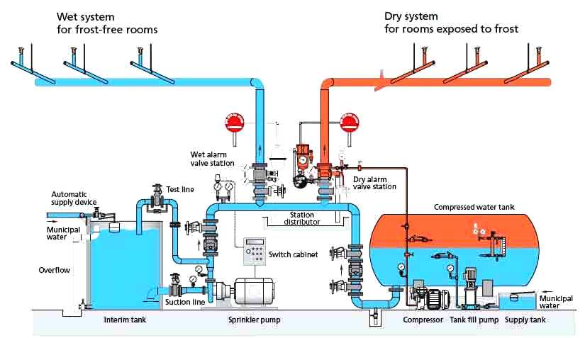 Healthcare Facilities Fire Protection Design Manual - Scribd